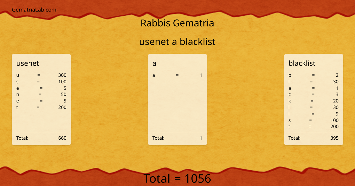 usenet a blacklist in rabbis Gematria